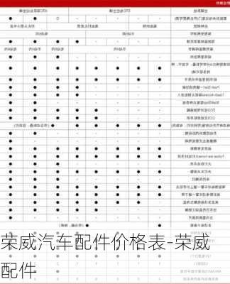 荣威汽车配件价格表-荣威 配件