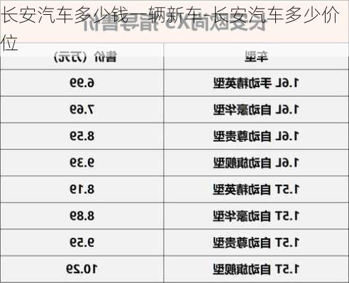 长安汽车多少钱一辆新车-长安汽车多少价位