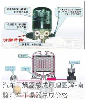 汽车干燥器总成原理图解-南骏汽车干燥器总成价格