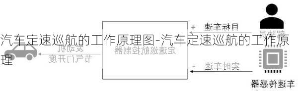 汽车定速巡航的工作原理图-汽车定速巡航的工作原理