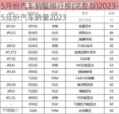 5月份汽车销量排行榜(完整版)2023-5月份汽车销量2023