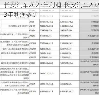 长安汽车2023年利润-长安汽车2023年利润多少