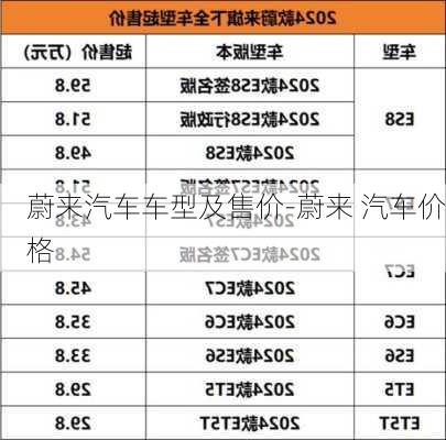 蔚来汽车车型及售价-蔚来 汽车价格