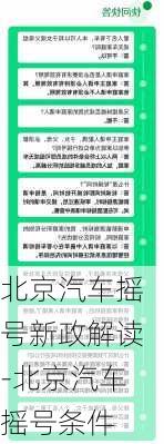 北京汽车摇号新政解读-北京汽车摇号条件