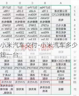 小米汽车交付-小米汽车多少钱一台