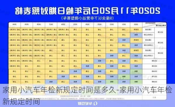 家用小汽车年检新规定时间是多久-家用小汽车年检新规定时间