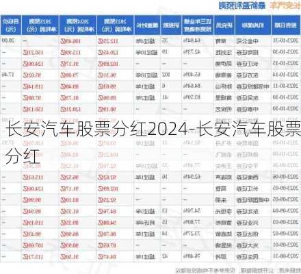 长安汽车股票分红2024-长安汽车股票分红