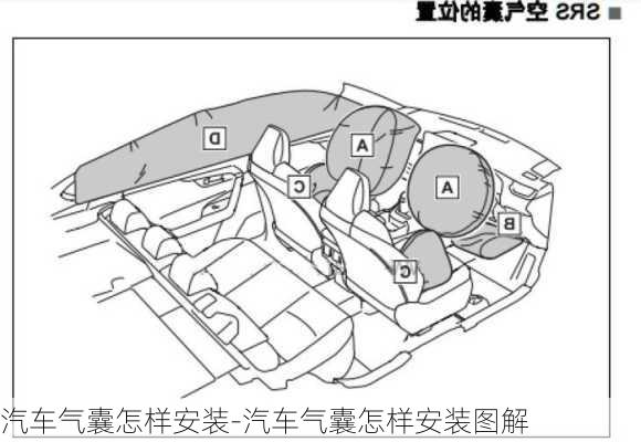 汽车气囊怎样安装-汽车气囊怎样安装图解