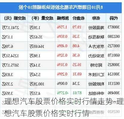 理想汽车股票价格实时行情走势-理想汽车股票价格实时行情