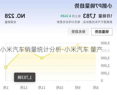 小米汽车销量统计分析-小米汽车 量产