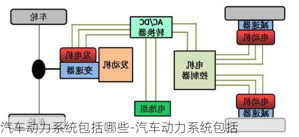 汽车动力系统包括哪些-汽车动力系统包括