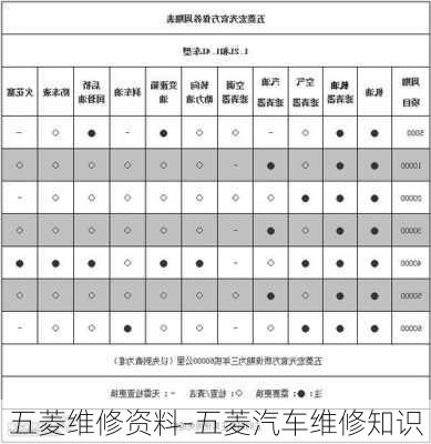 五菱维修资料-五菱汽车维修知识