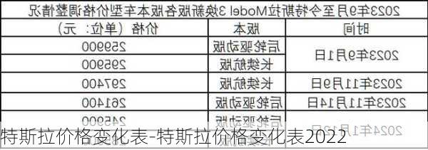 特斯拉价格变化表-特斯拉价格变化表2022