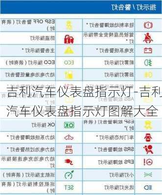 吉利汽车仪表盘指示灯-吉利汽车仪表盘指示灯图解大全