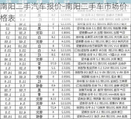 南阳二手汽车报价-南阳二手车市场价格表