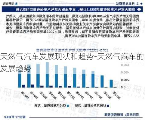 天然气汽车发展现状和趋势-天然气汽车的发展趋势