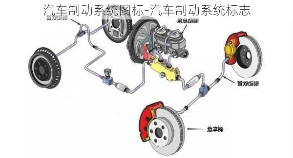 汽车制动系统图标-汽车制动系统标志