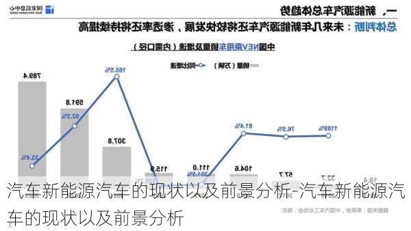 汽车新能源汽车的现状以及前景分析-汽车新能源汽车的现状以及前景分析