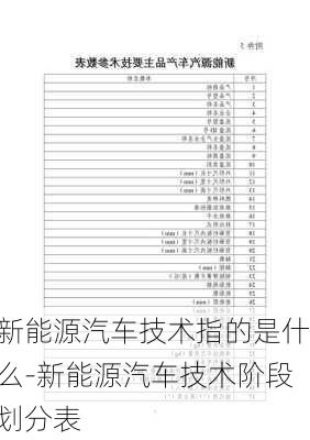 新能源汽车技术指的是什么-新能源汽车技术阶段划分表