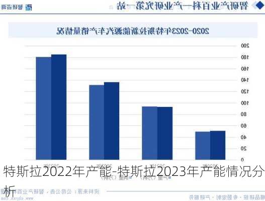 特斯拉2022年产能-特斯拉2023年产能情况分析