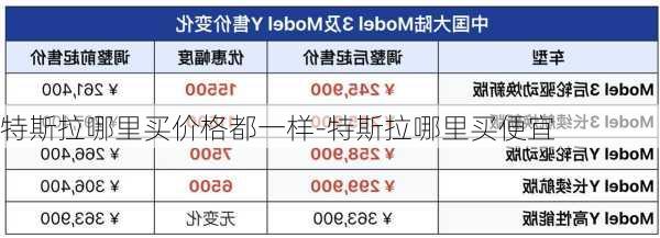 特斯拉哪里买价格都一样-特斯拉哪里买便宜