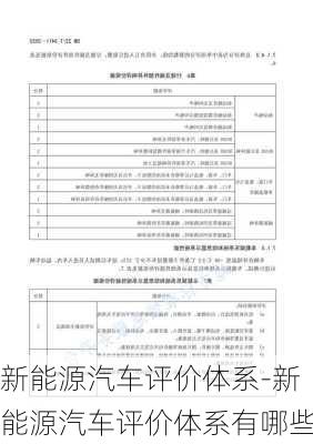 新能源汽车评价体系-新能源汽车评价体系有哪些