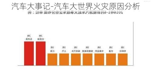 汽车大事记-汽车大世界火灾原因分析