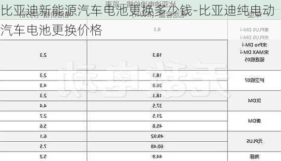 比亚迪新能源汽车电池更换多少钱-比亚迪纯电动汽车电池更换价格