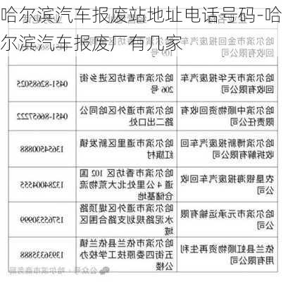 哈尔滨汽车报废站地址电话号码-哈尔滨汽车报废厂有几家