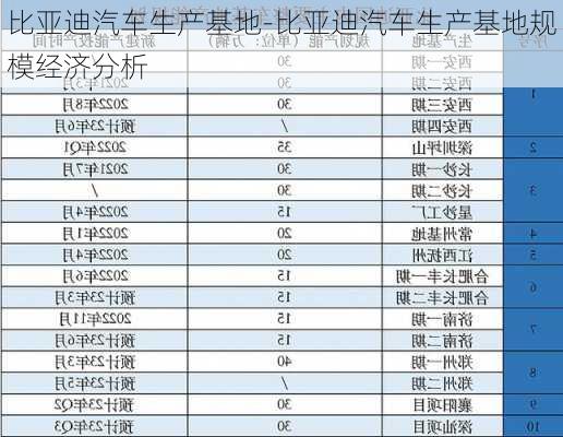 比亚迪汽车生产基地-比亚迪汽车生产基地规模经济分析