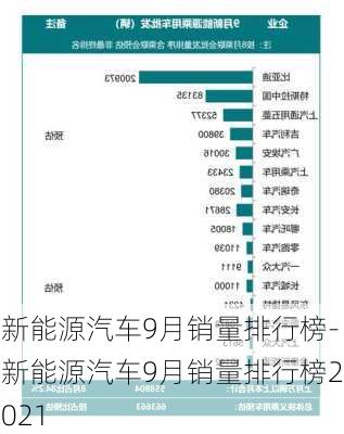 新能源汽车9月销量排行榜-新能源汽车9月销量排行榜2021