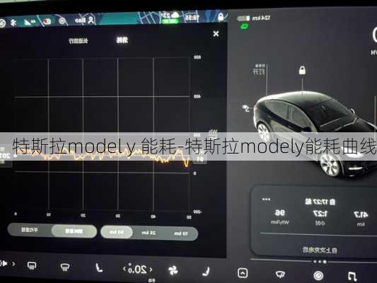 特斯拉model y 能耗-特斯拉modely能耗曲线