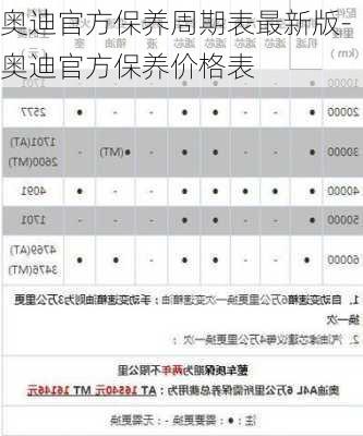 奥迪官方保养周期表最新版-奥迪官方保养价格表