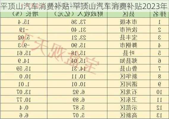 平顶山汽车消费补贴-平顶山汽车消费补贴2023年