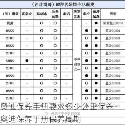 奥迪保养手册要求多少公里保养-奥迪保养手册保养周期