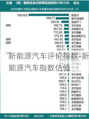 新能源汽车评价指数-新能源汽车指数估值