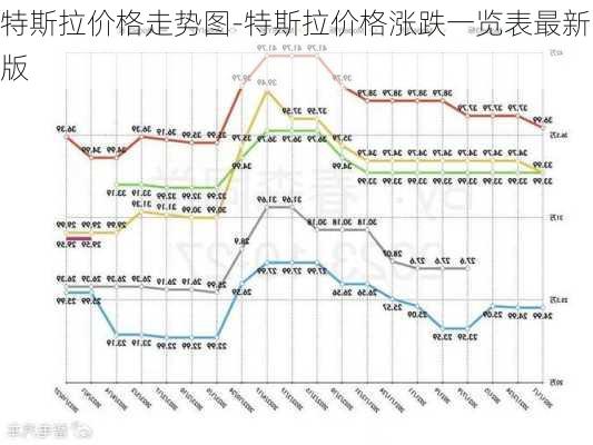 特斯拉价格走势图-特斯拉价格涨跌一览表最新版