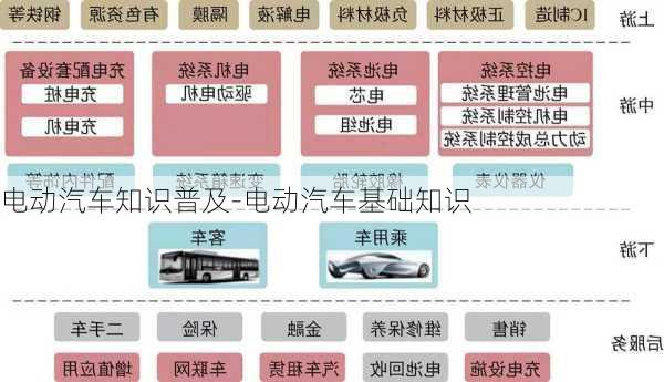 电动汽车知识普及-电动汽车基础知识