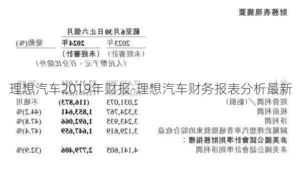 理想汽车2019年财报-理想汽车财务报表分析最新