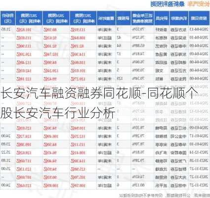 长安汽车融资融券同花顺-同花顺个股长安汽车行业分析