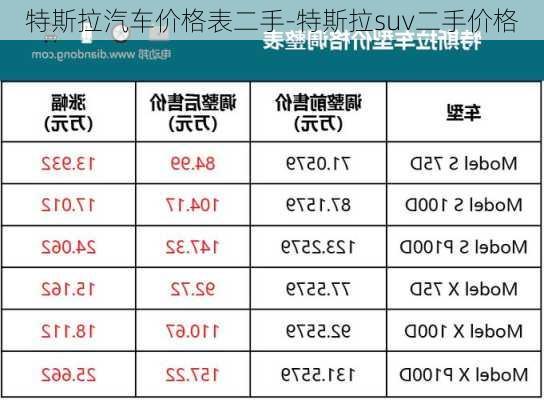 特斯拉汽车价格表二手-特斯拉suv二手价格