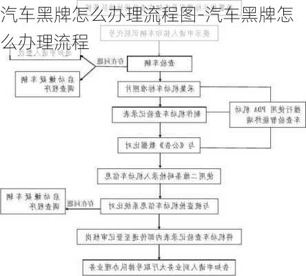 汽车黑牌怎么办理流程图-汽车黑牌怎么办理流程