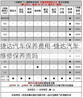 捷达汽车保养费用-捷达汽车维修保养贵吗