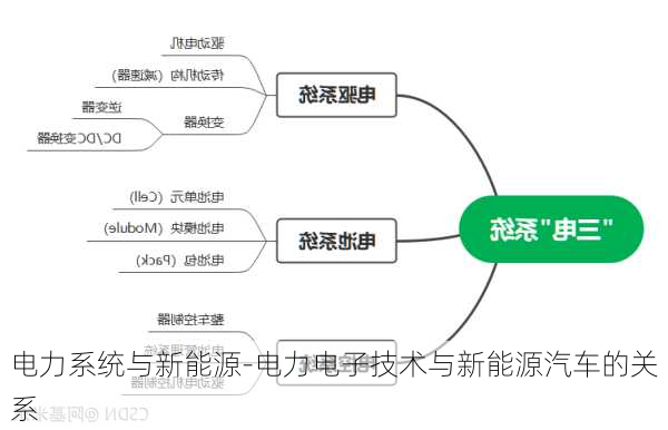 电力系统与新能源-电力电子技术与新能源汽车的关系