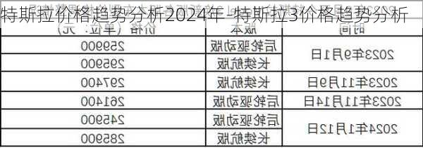 特斯拉价格趋势分析2024年-特斯拉3价格趋势分析