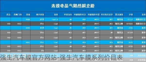 强生汽车膜官方网站-强生汽车膜系列价目表