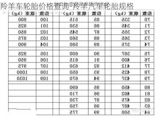 羚羊车轮胎价格查询-羚羊汽车轮胎规格