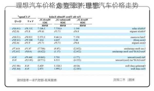 理想汽车价格走势预测-理想汽车价格走势