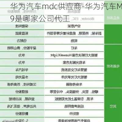 华为汽车mdc供应商-华为汽车M9是哪家公司代工