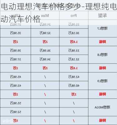 电动理想汽车价格多少-理想纯电动汽车价格